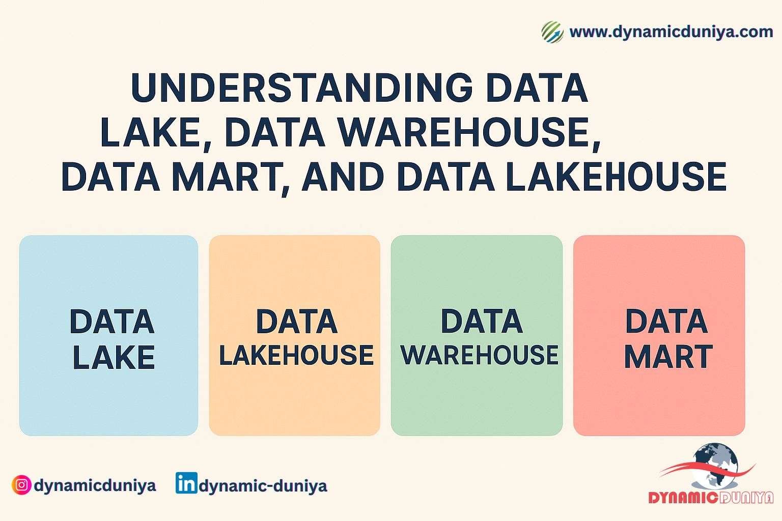 Understanding Data Lake, Data Warehouse, Data Mart, and Data Lakehouse – And Why We Need Them