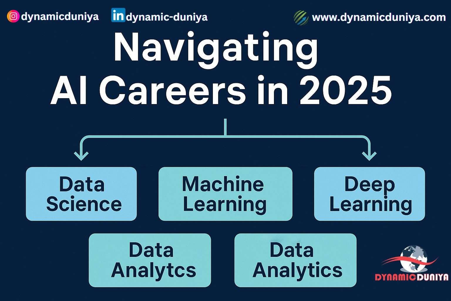 Navigating AI Careers in 2025: Data Science, Machine Learning, Deep Learning, and More