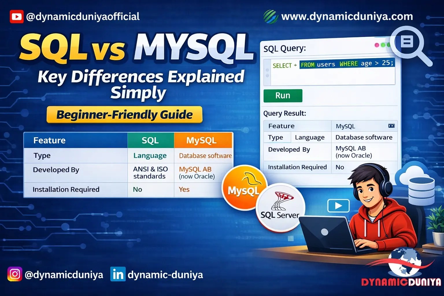 SQL vs MySQL: The Ultimate Guide for Beginners