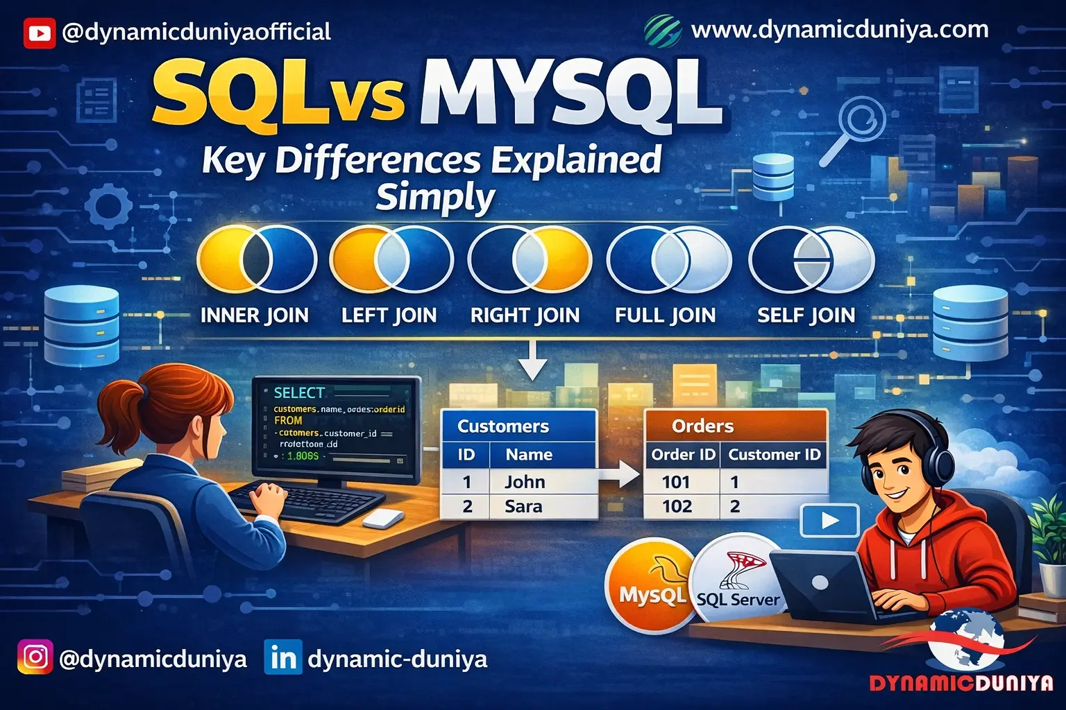 SQL Joins Explained with Examples — INNER, LEFT, RIGHT, FULL, CROSS, and SELF