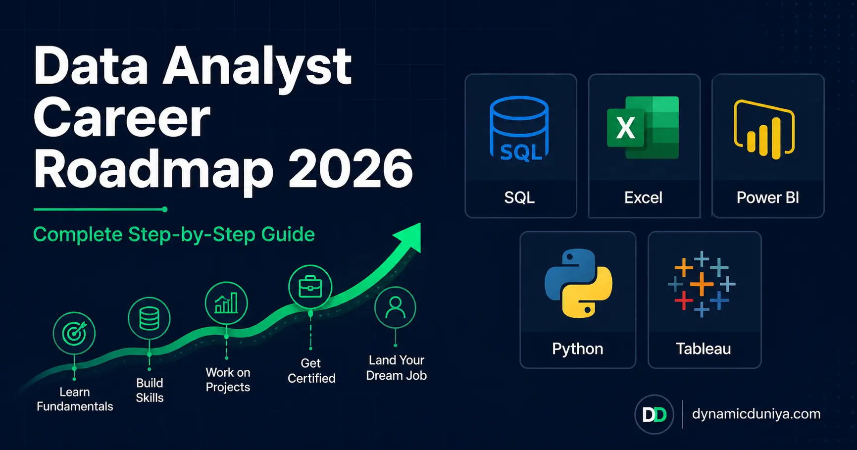 Data Analyst Career Roadmap 2026 — Complete Step-by-Step Guide