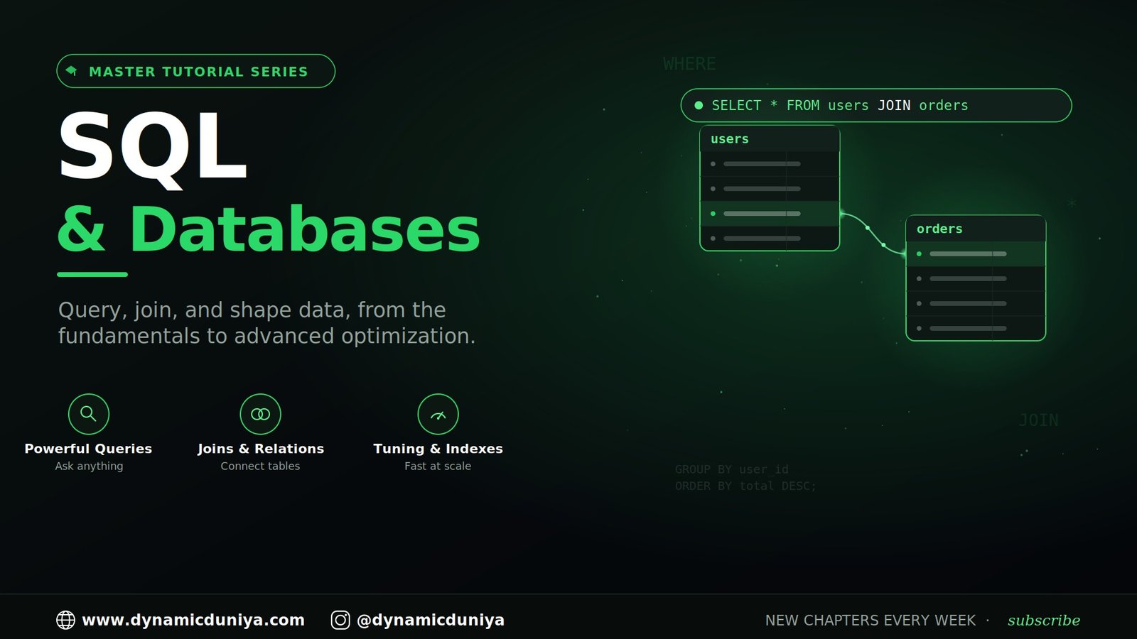 SQL & Databases