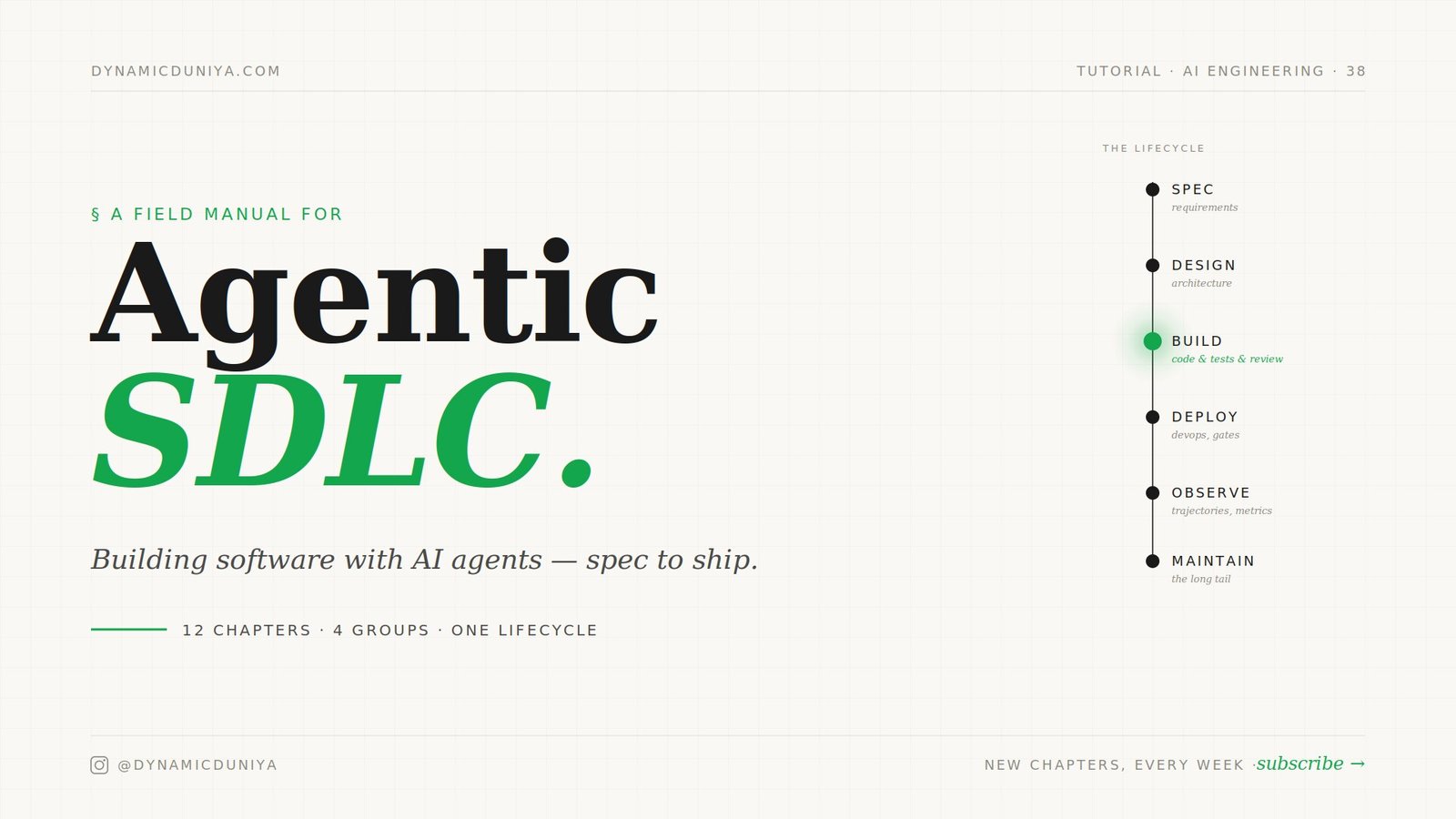 Agentic SDLC: A Field Manual for Building Software with AI Agents
